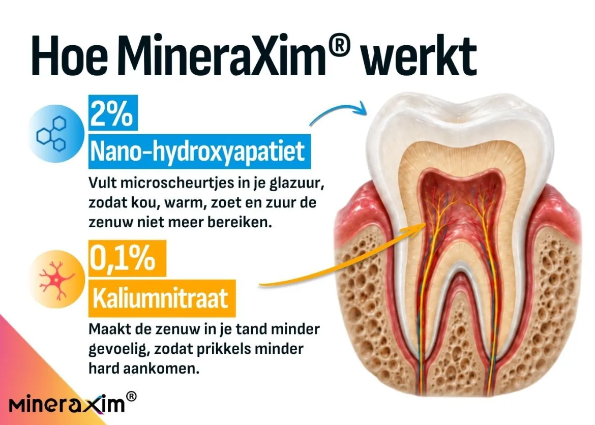 MineraXim® Sensitivity Relief Gel Gevoelige Tanden