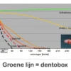 Miradent SOS Tooth Rescue Box