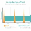 SleepRight® Neusspreider met Mentholdamp | Vrijer Ademen